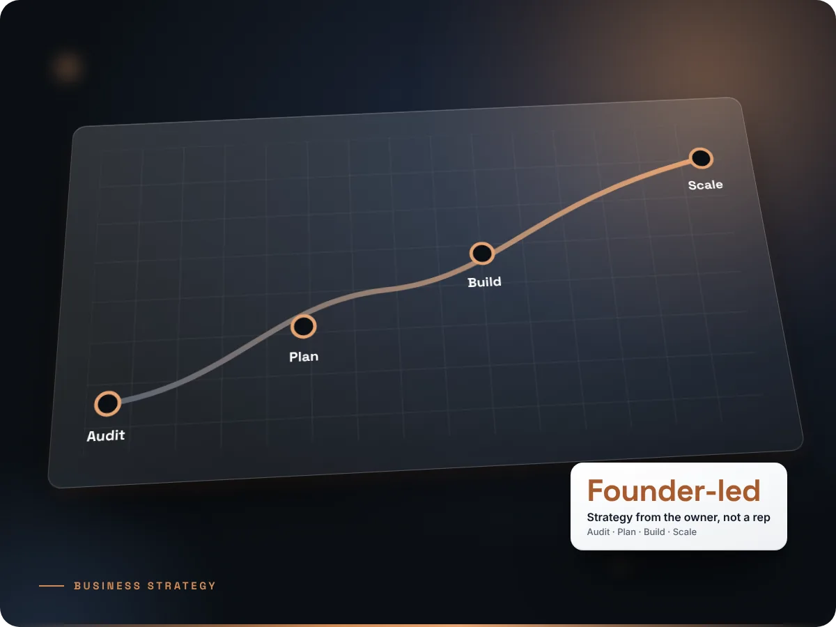 Business strategy roadmap: audit, plan, build, scale