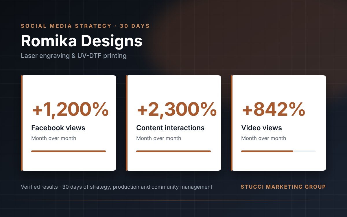 romika designs results